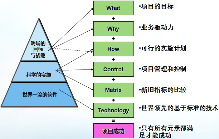 任務比較方法學