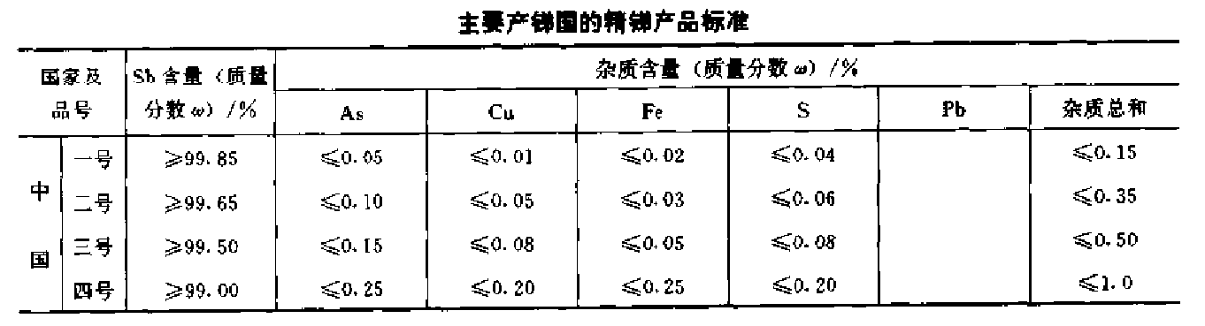 表1