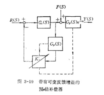 圖4 帶有可變反饋增益的預估補償器