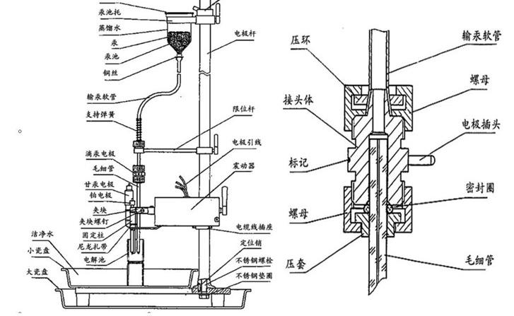 示波極譜法