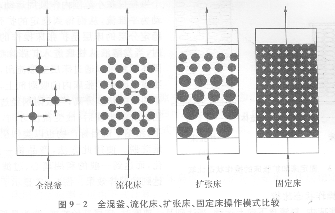 擴張床吸附