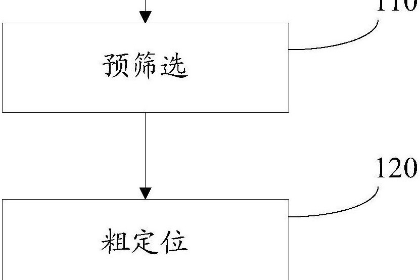 一種二維碼定位方法及系統