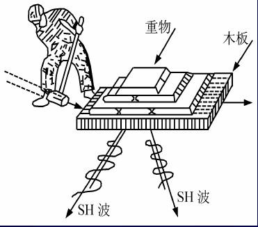 剪下波波速測試儀