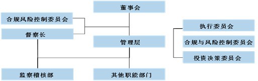 國投瑞銀基金管理有限公司