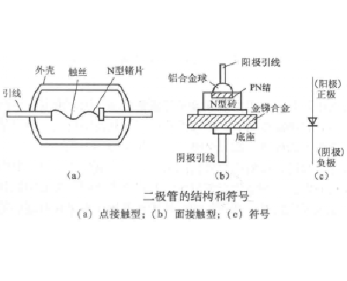 頻率倍增用二極體