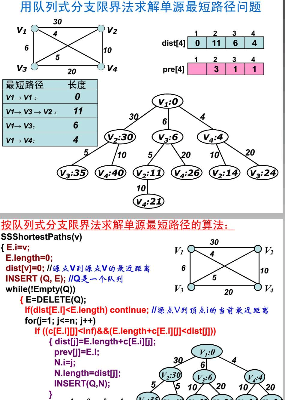 佇列存取法