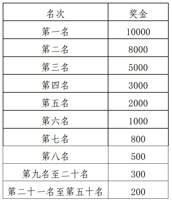 2024阿克蘇市馬拉松