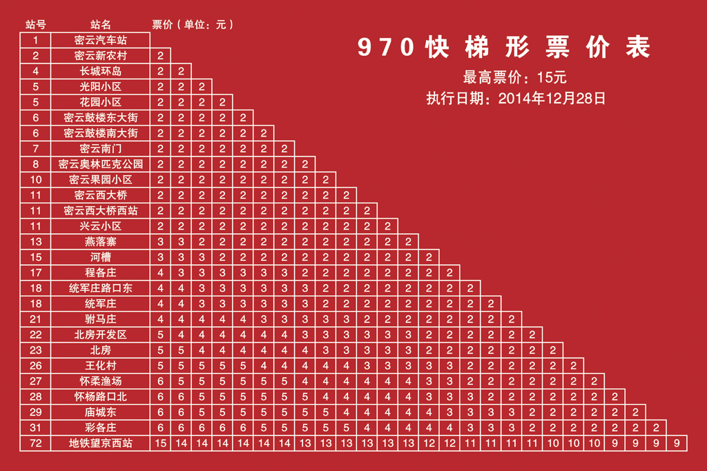 北京公交970快路