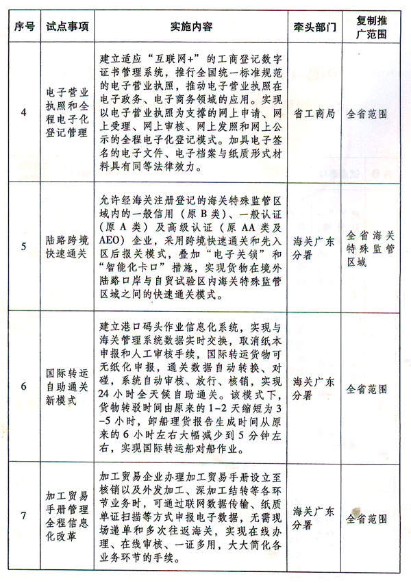 關於複製推廣中國（廣東） 自由貿易試驗區首批改革創新經驗的通知