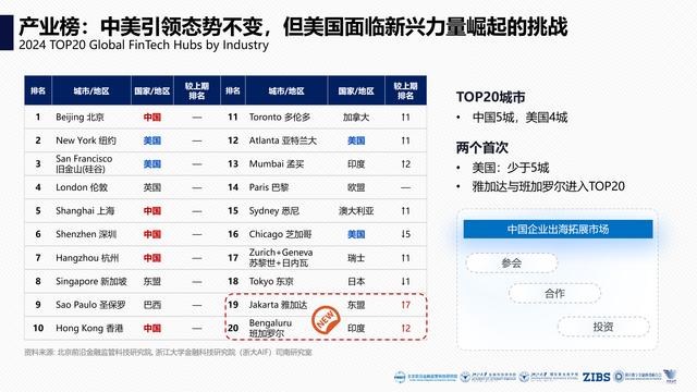 2024全球金融科技中心城市報告