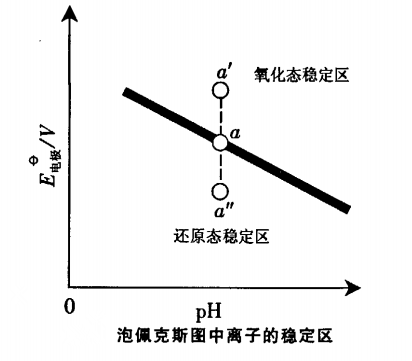 泡佩克斯圖