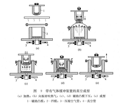 真空成形模具