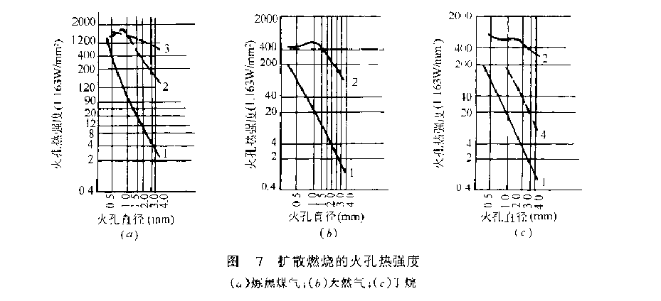 自然引風擴散式燃燒器