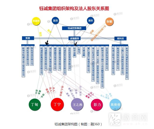 鈺誠系