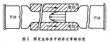 固定坐標系中的非定常蠕動流