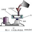 離心集渣冒口