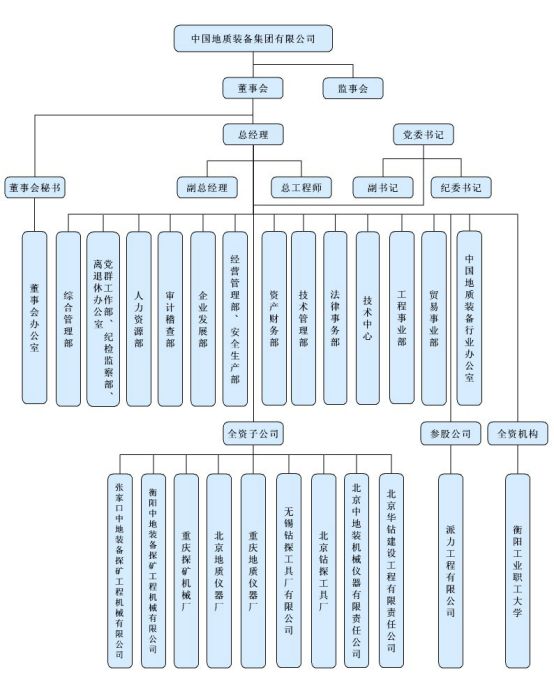 中國地質裝備總公司(中國地質裝備集團有限公司)