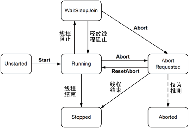 執行緒(Thread（執行緒）)