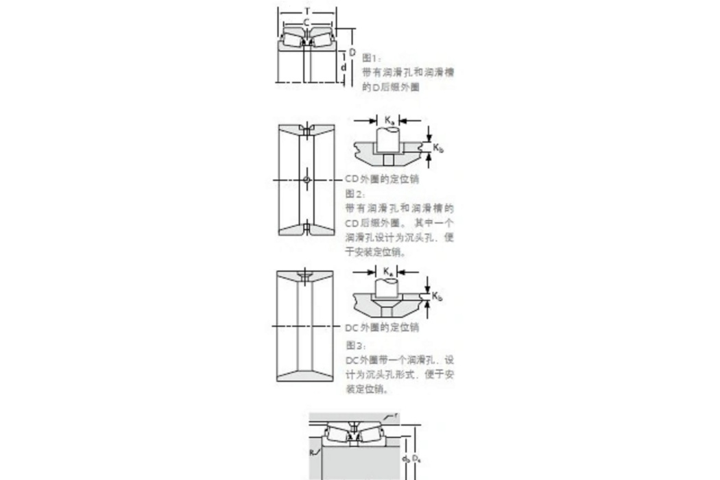 TIMKEN 795/792CD軸承