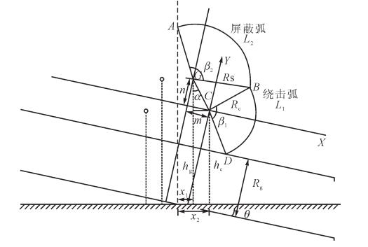 耐雷性能