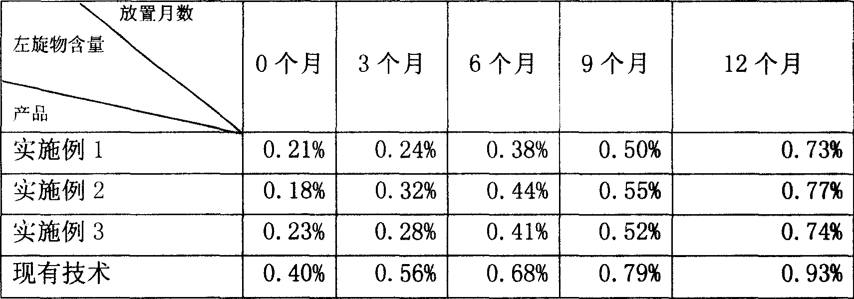 氯吡格雷硫酸鹽的固體製劑及其製備方法