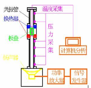 聲波製冷