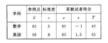 標準分數常模