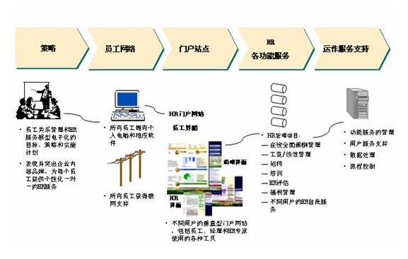 非程式化決策