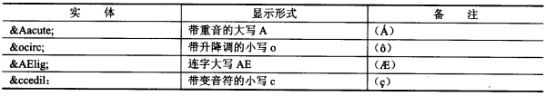 保留字元