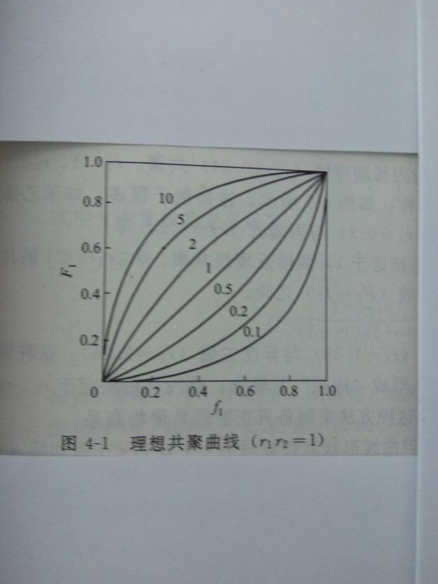 理想共聚合