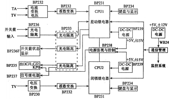 保護啟動元件配置