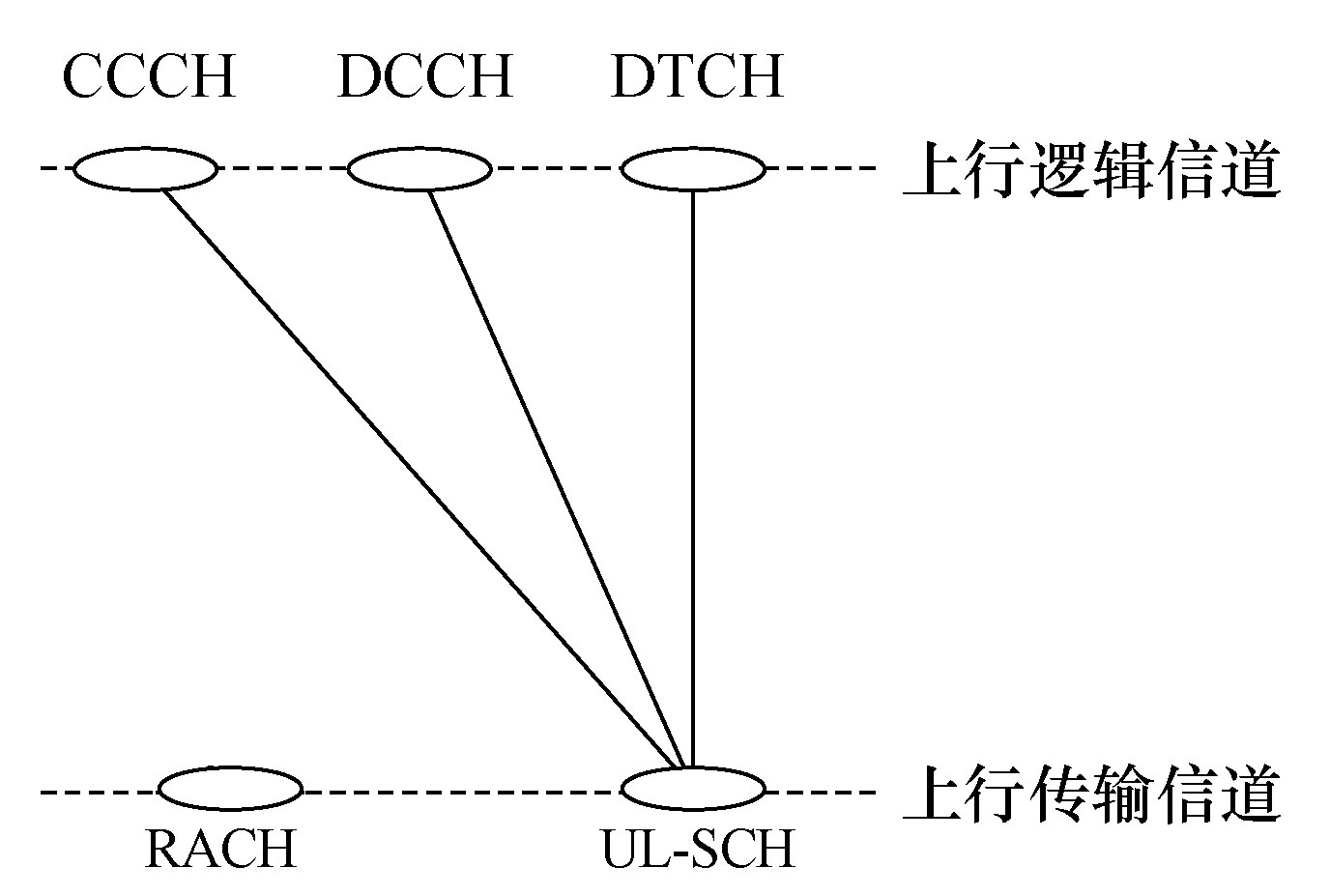 信道及信道映射