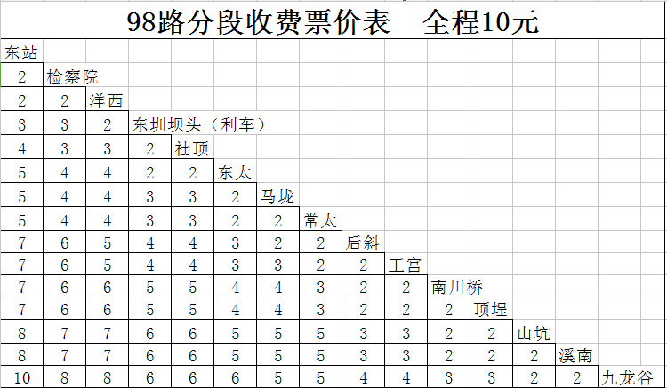 莆田市公共運輸有限公司