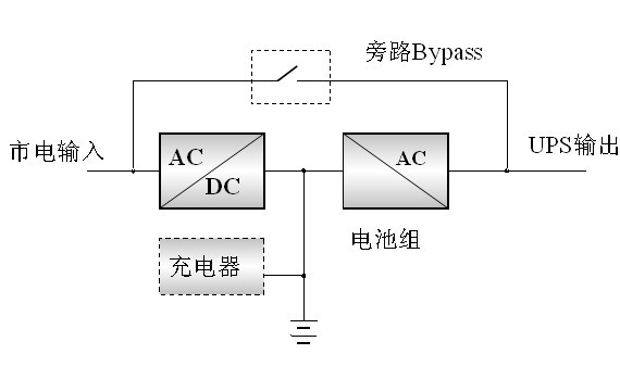 線上式ups電子結構圖