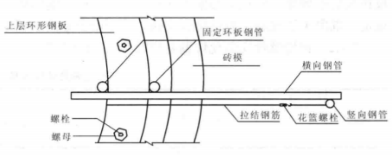 大型群組地腳螺栓可調式整體預埋施工工法