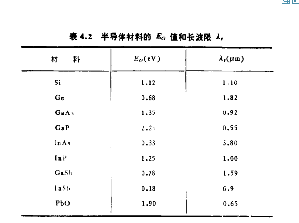 半導體長波限