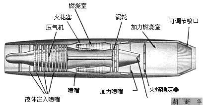 高超聲速飛行器