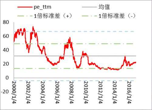 滙豐晉信策略