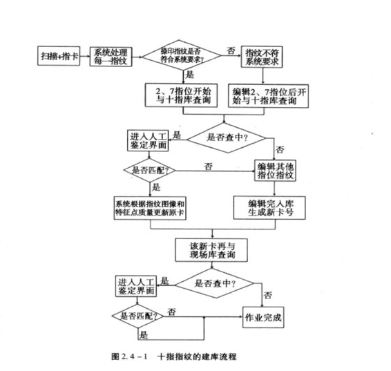 指紋自動識別系統(指紋自動識別鑑定系統)