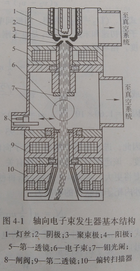 電子槍