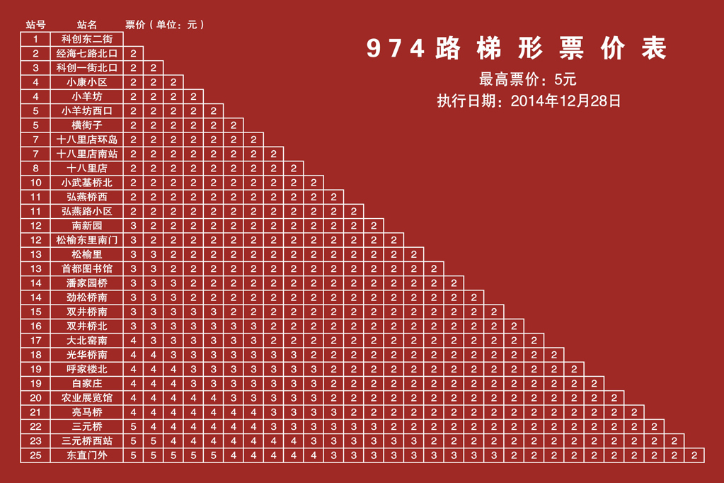 北京公交974路