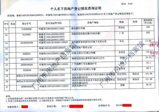 個人房產等級信息