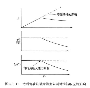 滾轉(飛機的一種飛行狀態)