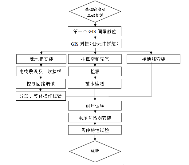 組合電器