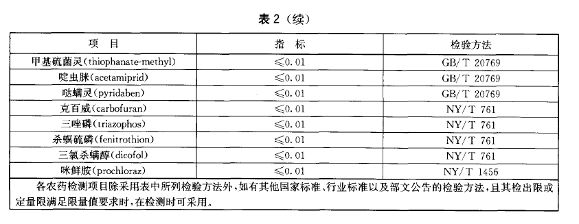 綠色食品：食用花卉