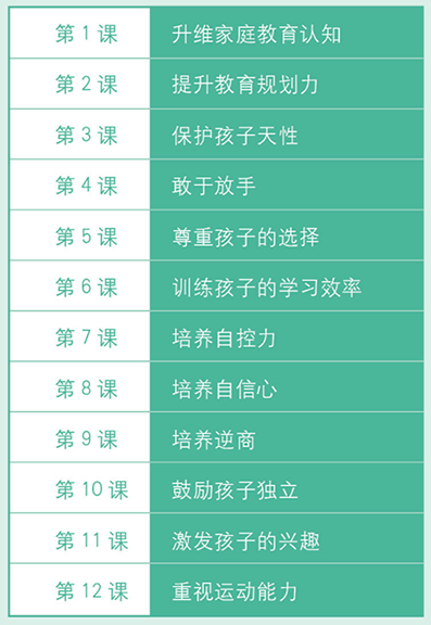 把孩子送入劍橋的12堂超級家長課