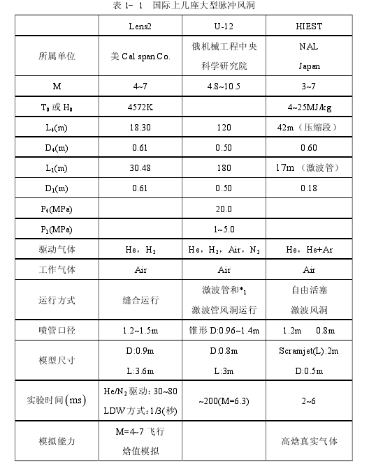 脈衝風洞