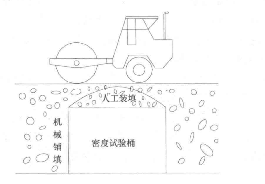 現場“密度桶法”確定大粒徑砂礫料壓實標準工法