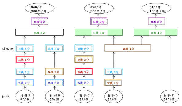 途程計畫