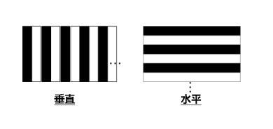 亮度調製比